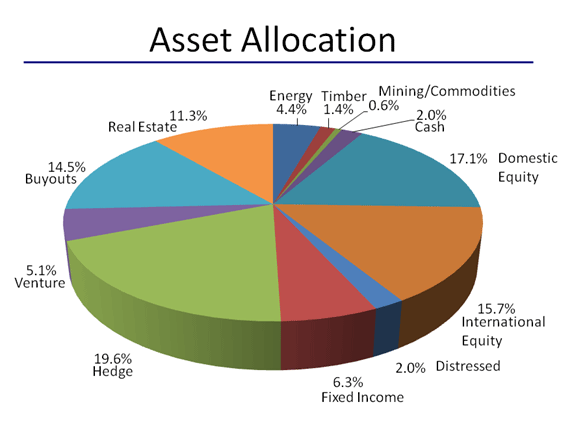 Aggressive Portfolio Allocation Pie Chart Aggressive Portfolio DBS Aggressive Portfolio Allocation Pie Chart Aggressive Portfolio DBS