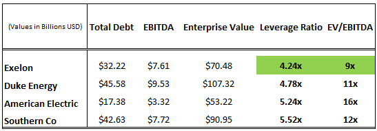 Cheap exelon