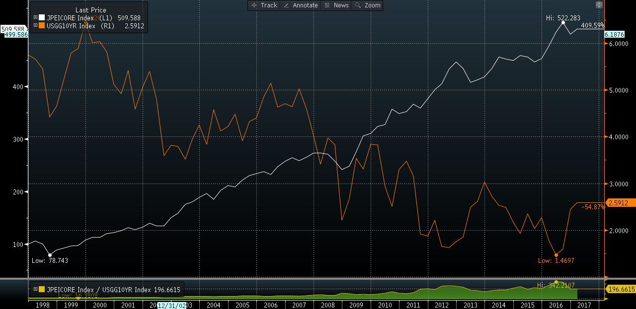 Ashmore Group TopQuality Play On Emerging Markets Recovery (OTCMKTS