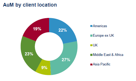 Ashmore Group: Top-Quality Play On Emerging Markets Recovery (OTCMKTS ...