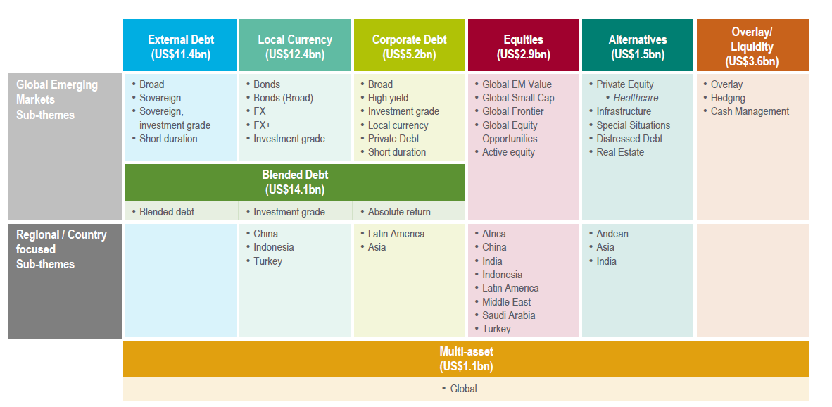 Ashmore Group TopQuality Play On Emerging Markets Recovery (OTCMKTS