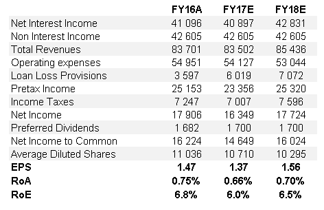 Bank Of America: Bear Case Of $17.8 (NYSE:BAC) | Seeking Alpha