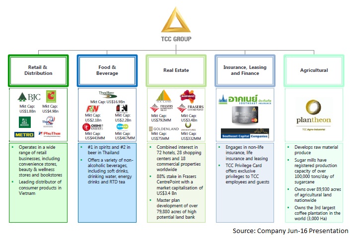 Berli Jucker: Business Transformation Post Acquisition Of Big C ...