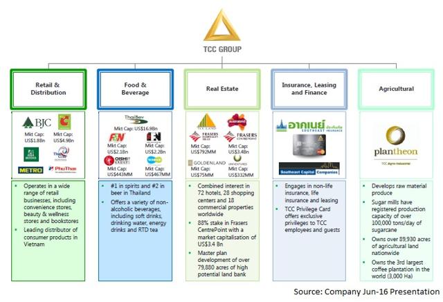 Berli Jucker: Business Transformation Post Acquisition Of Big C 