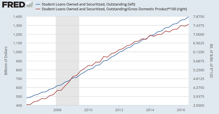 The U.S. Household And Government Credit Markets - Trends ...