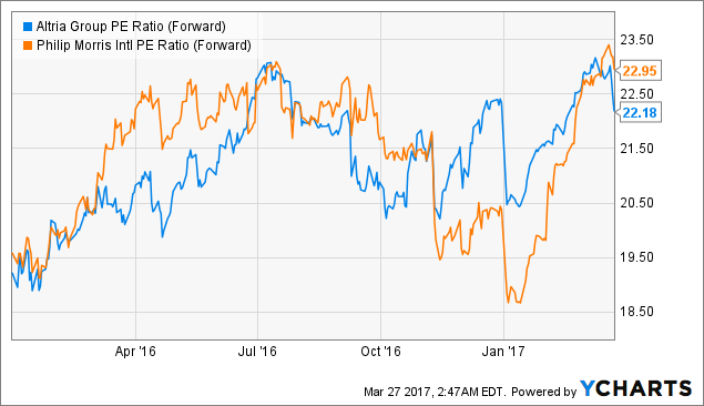 Universal Corp Stock