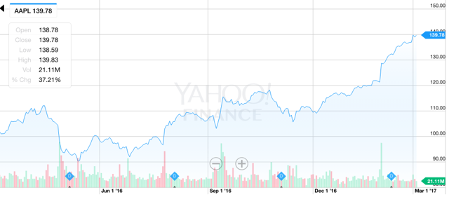 nvda stock buyback