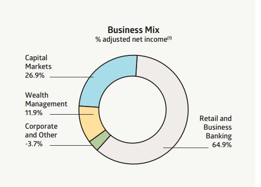 CIBC: Great Value, But Acquisition Questions Remain (NYSE:CM) | Seeking ...