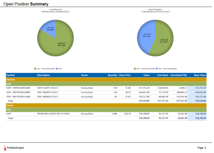 Trading VIX Update Short Volatility Is Still In The Driver's Seat