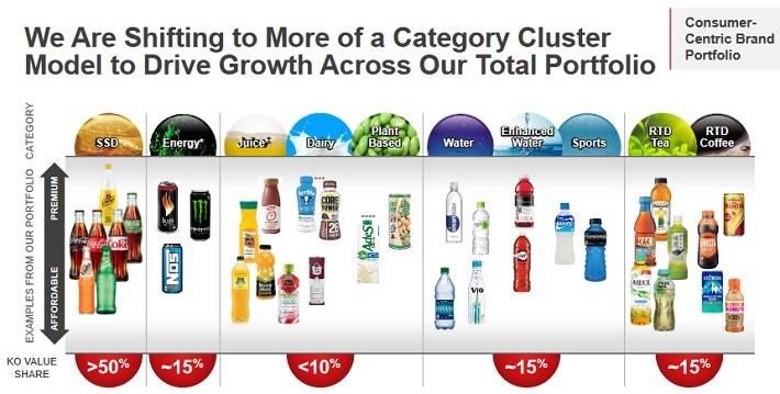 coke products vs pepsi products