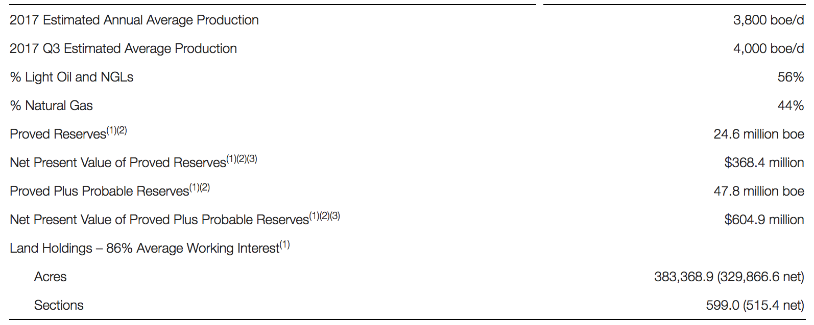 Daily Pain Birchcliff, Painted Pony And Market Update Seeking Alpha