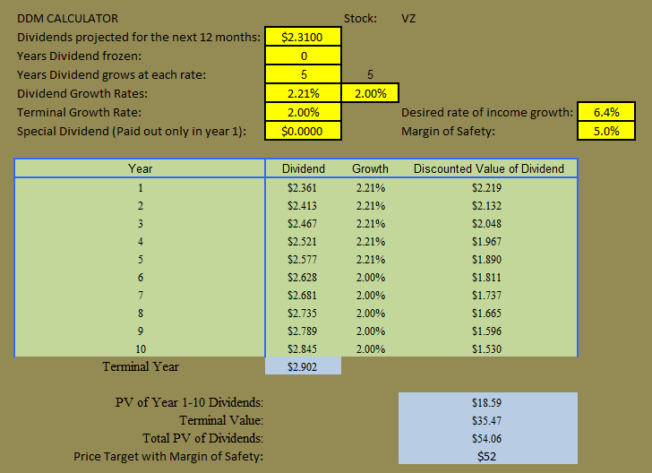 Verizon The Dividend Stream Makes This Stock A Buy (NYSEVZ) Seeking