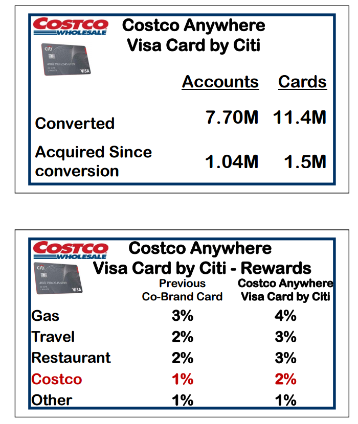 Costco Wholesale Low Product Prices, High Share Price (NASDAQCOST
