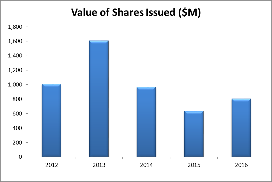 How Well Is 3M Doing? (NYSEMMM) Seeking Alpha