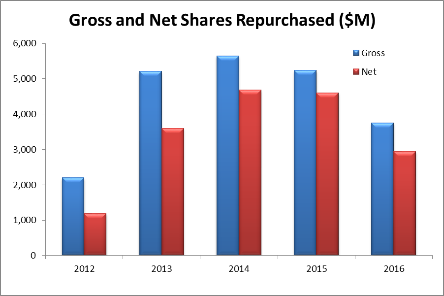 How Well Is 3M Doing? (NYSE:MMM) | Seeking Alpha