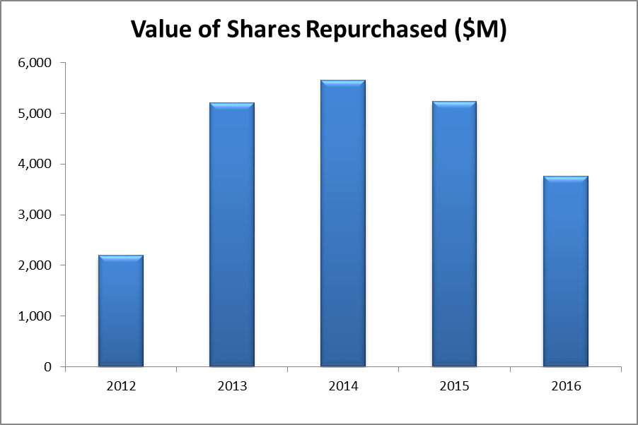 How Well Is 3M Doing? 3M Company (NYSEMMM) Seeking Alpha