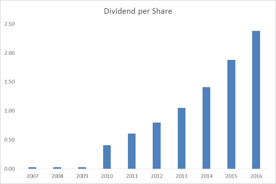 UnitedHealth's Astonishing Dividend Growth (NYSEUNH) Seeking Alpha