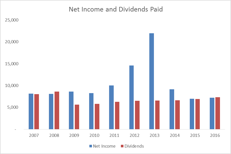 Pfizer's Dividend Quality Is Very, Very Good (NYSE:PFE) | Seeking Alpha