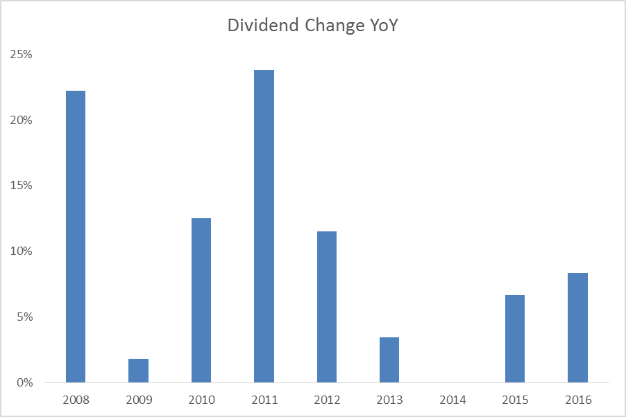 Intel And Its Checkered Dividend Past (NASDAQINTC) Seeking Alpha