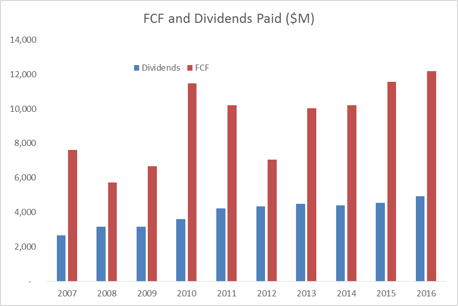 Intel And Its Checkered Dividend Past (NASDAQINTC) Seeking Alpha