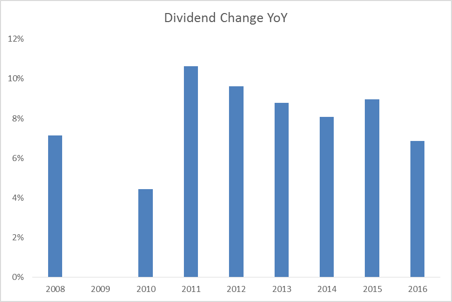 UPS's Dividend Outlook Isn't So Rosy (NYSEUPS) Seeking Alpha