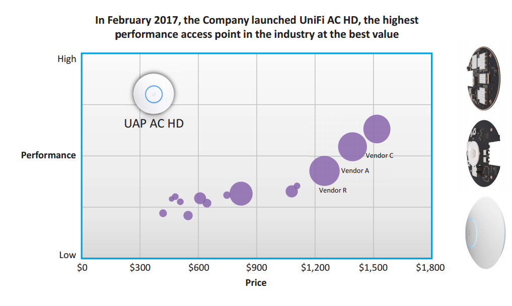 Disruptive Growth At A Fair Price Ubiquiti Networks (NYSEUI
