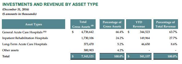 Why Is Medical Properties Trust Flashing Yellow? (NYSE:MPW) | Seeking Alpha