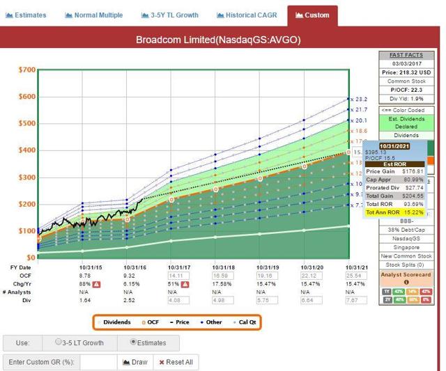 The 3 Best Semiconductor Stocks For Total Return Seeking Alpha