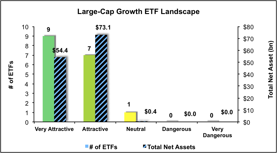 Best And Worst Q1'17 Large Cap Growth Style ETFs And Mutual Funds