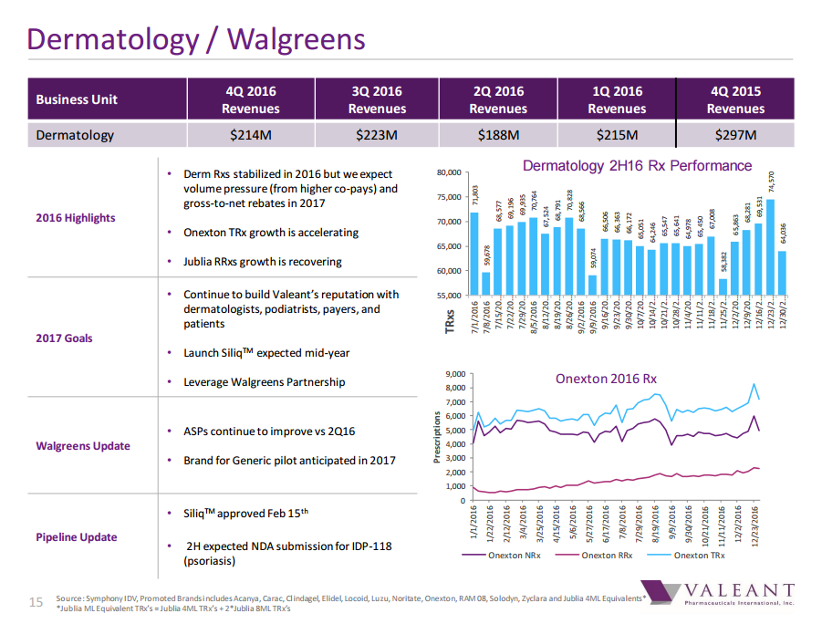 Valeant Can Be A Multibagger In The Next 2 Years (NYSE:BHC) | Seeking Alpha