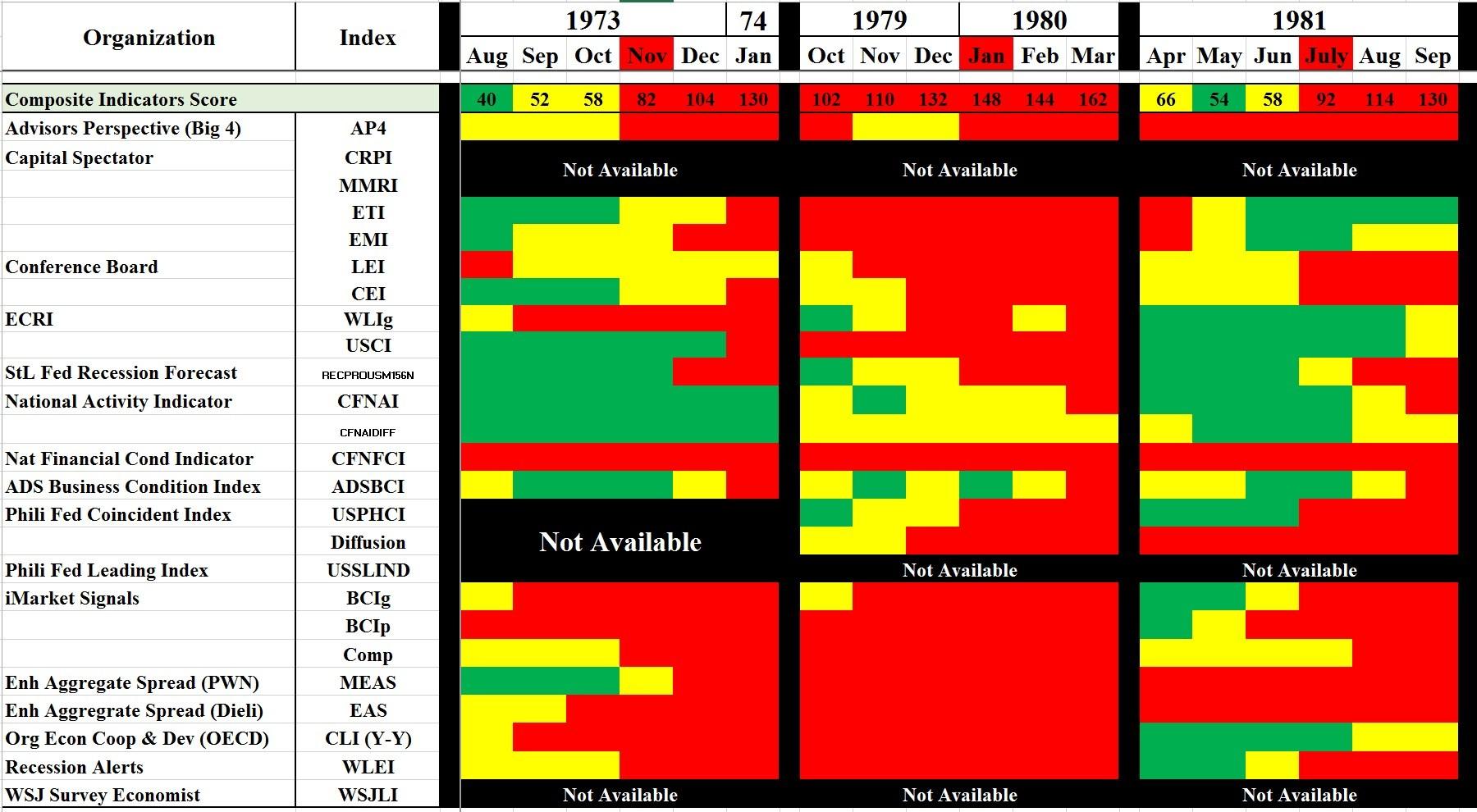 Mapping The Pros Composite Economic Indicators March 2017 Seeking