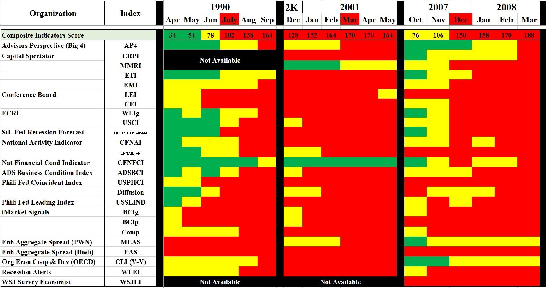 Mapping The Pros: Composite Economic Indicators - March 2017 | Seeking ...