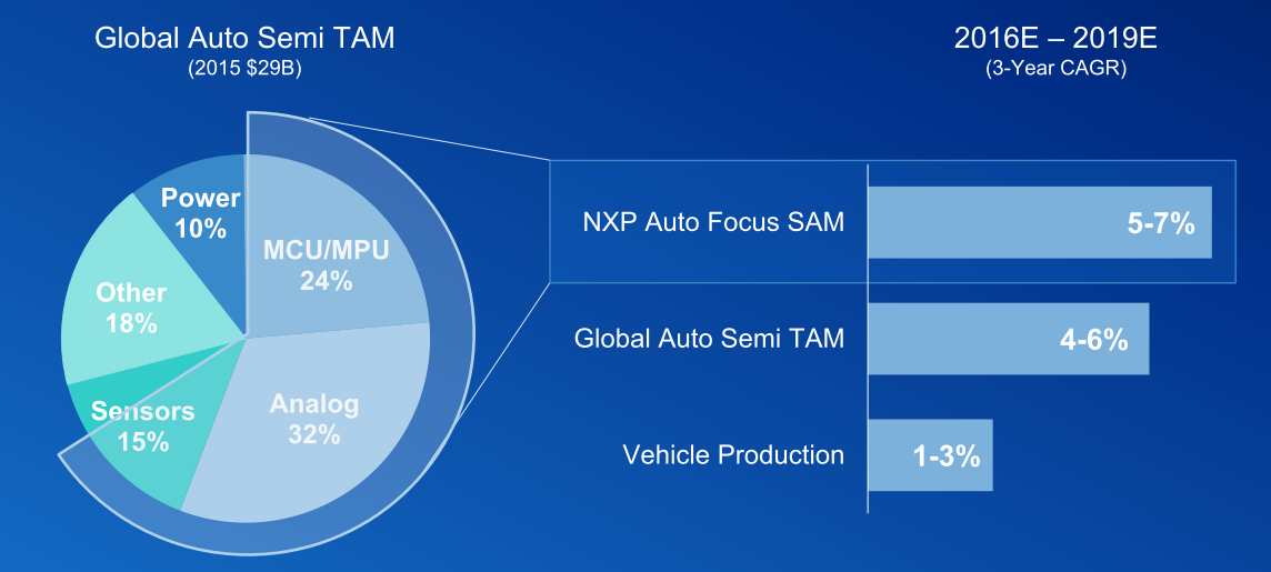 Thanks To Intel, Is Getting A Great Deal