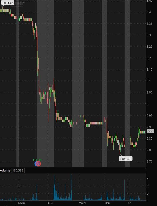 Frontier Communications Is Telegraphing A Dividend Cut (NASDAQ:FYBR ...