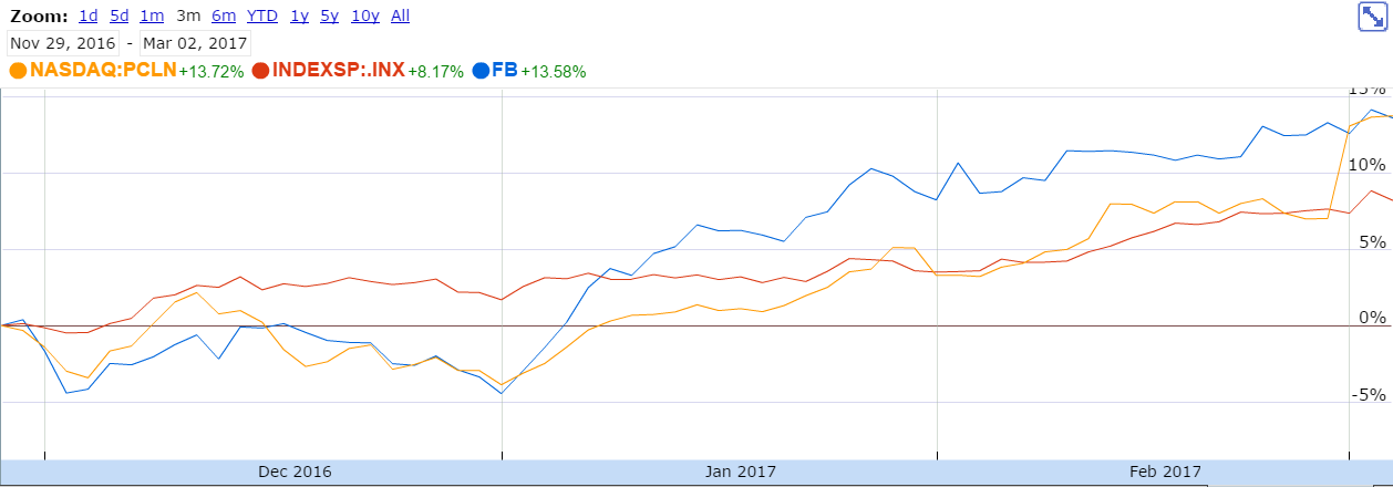 Oculus Stock Forecast