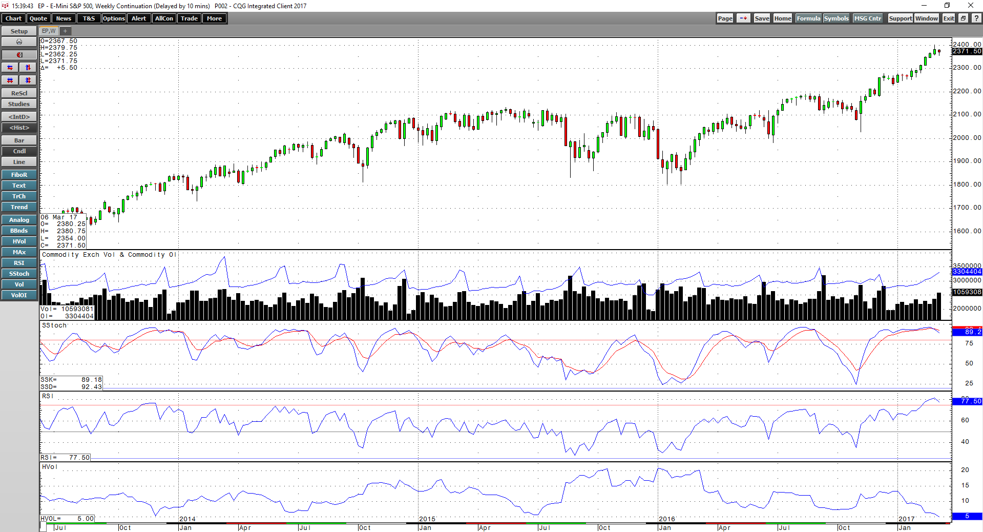 It Is Too Quiet At The Highs For Stocks | Seeking Alpha