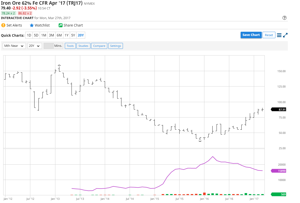 Glencore Is Positioned Well For The Future (OTCMKTS:GLCNF) | Seeking Alpha