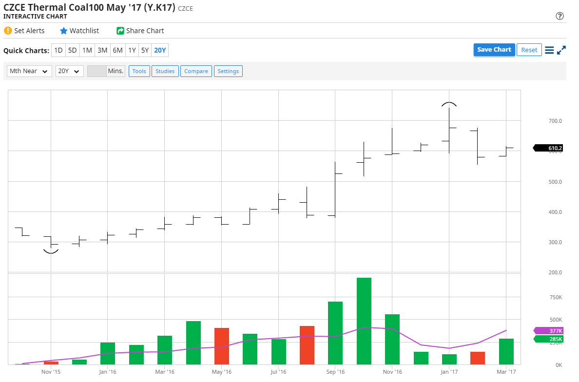 Glencore Is Positioned Well For The Future (OTCMKTS:GLCNF) | Seeking Alpha