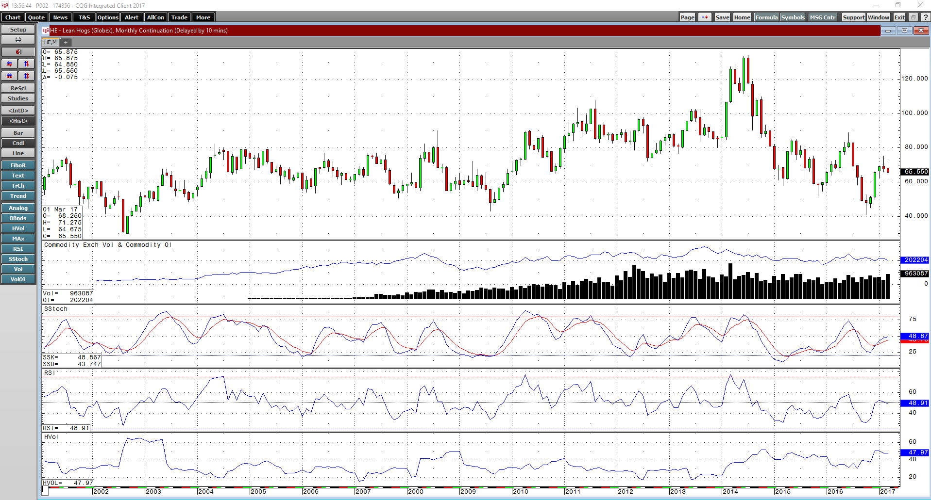 Meats Q1 Review And The Outlook For Q2 Meats Q1 Review And The Outlook For Q2