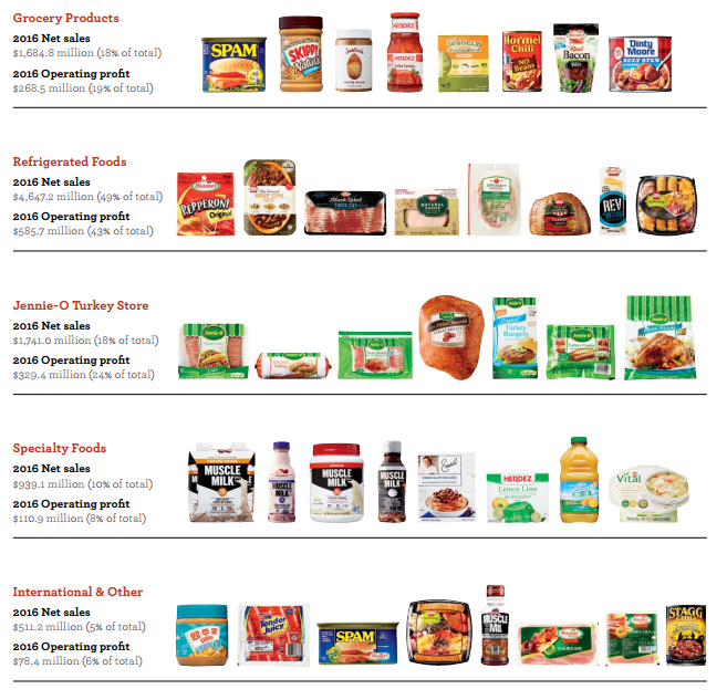 Should You Bite On Hormel Foods NYSE HRL Seeking Alpha