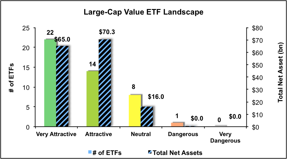 large-cap-value-style-q1-17-best-and-worst-seeking-alpha