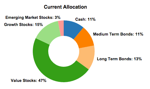 How To Optimize Your Asset Allocation For Retirement | Seeking Alpha