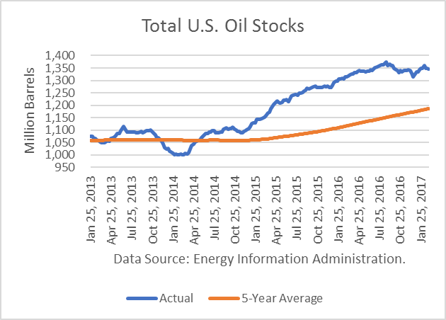 Cost of oil per barrel image