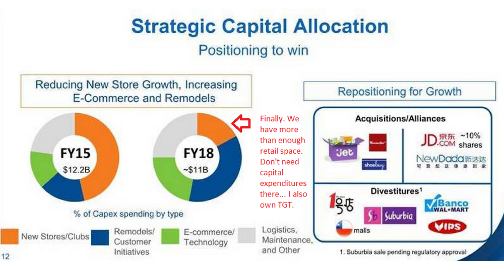WalMart Reveals Attractive Sales Growth Strategy (NYSEWMT) Seeking