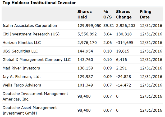 Icahn Enterprises Does Indicative Net Asset Value Per Share Really Capture How Valuable The 3948