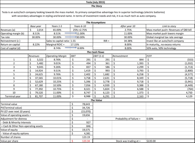 Tesla: One Metric That Says It All - Tesla, Inc. (NASDAQ:TSLA ...