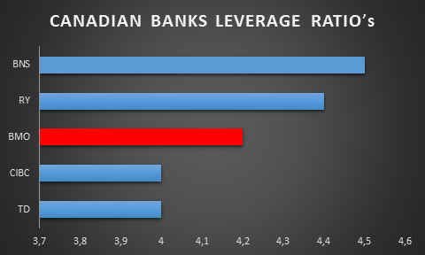 bank of montreal dividend