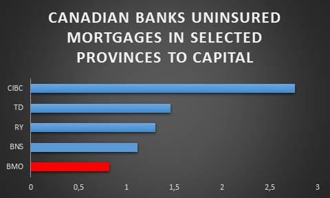 bank of montreal dividend