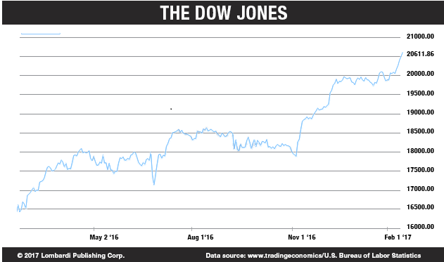 Inorganic Equity Growth Politically Driven Artificial Growth