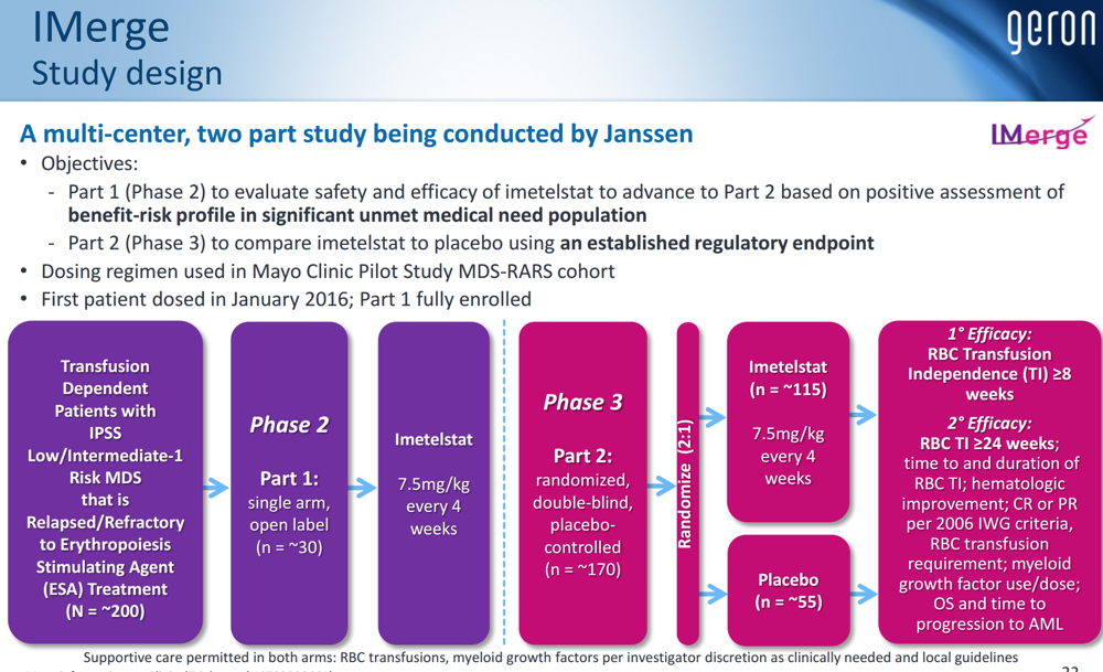 Geron Speculative Biotech With Catalyst (NASDAQGERN